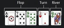 Poker Strategy - Reading The Board. Picture depicts the flop in Poker, representing how to read the texture of the board. 